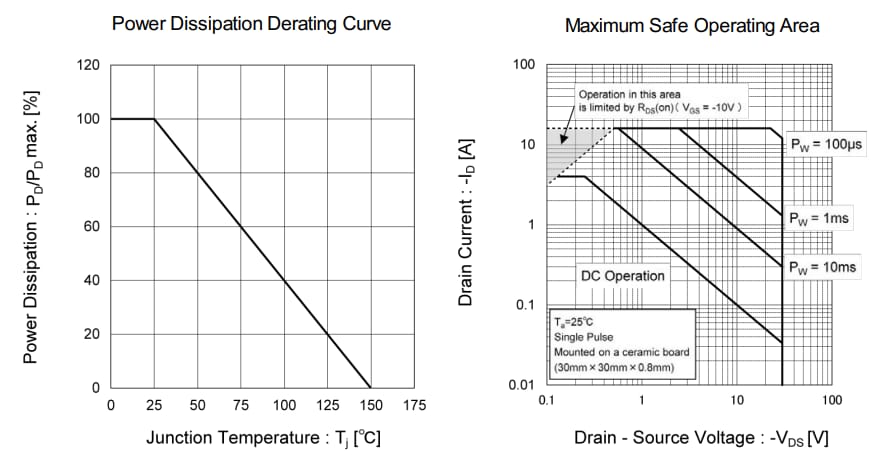 パフォーマンスグラフ - ROHM Semiconductor RRR0x0P03HZG小信号車載MOSFET